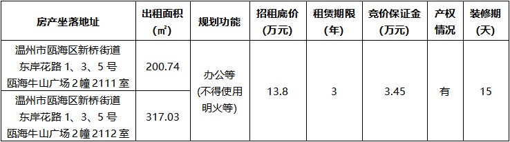 甌海牛山廣場(chǎng)2幢2111室、2112室.jpg