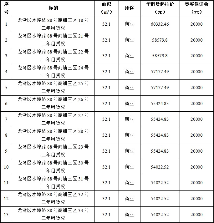 龍灣區(qū)水埠路88號(hào)二區(qū)、三區(qū)共13間.jpg