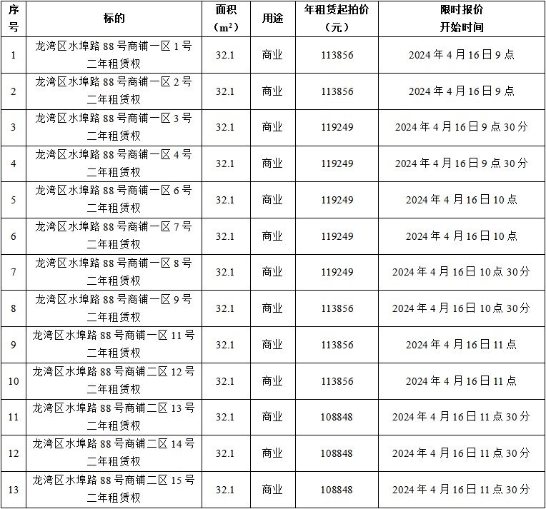 龍灣區(qū)水埠路88號一區(qū)、二區(qū)共13間.jpg