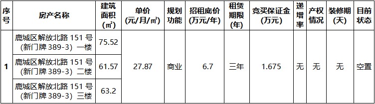 鹿城區(qū)解放北路151號(hào)（新門(mén)牌389-3）一、二、三樓.jpg