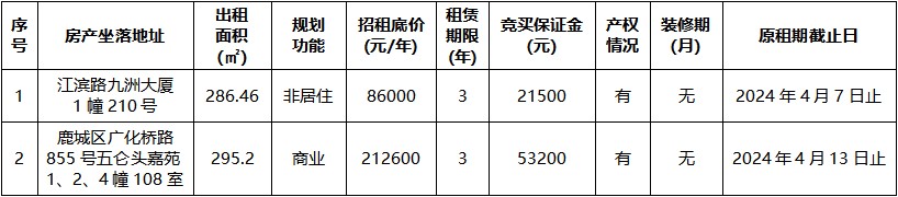 九洲大廈、五侖頭嘉苑.jpg