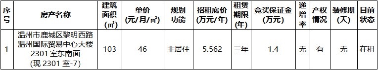 溫州國際貿(mào)易中心大樓2301室東南面.jpg