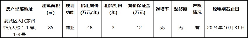 中僑大樓1-1號(hào)、1-3號(hào).jpg