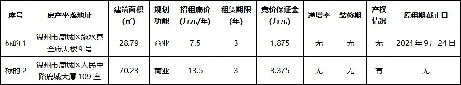 金府大樓9號(hào)、鹿城大廈109室.jpg